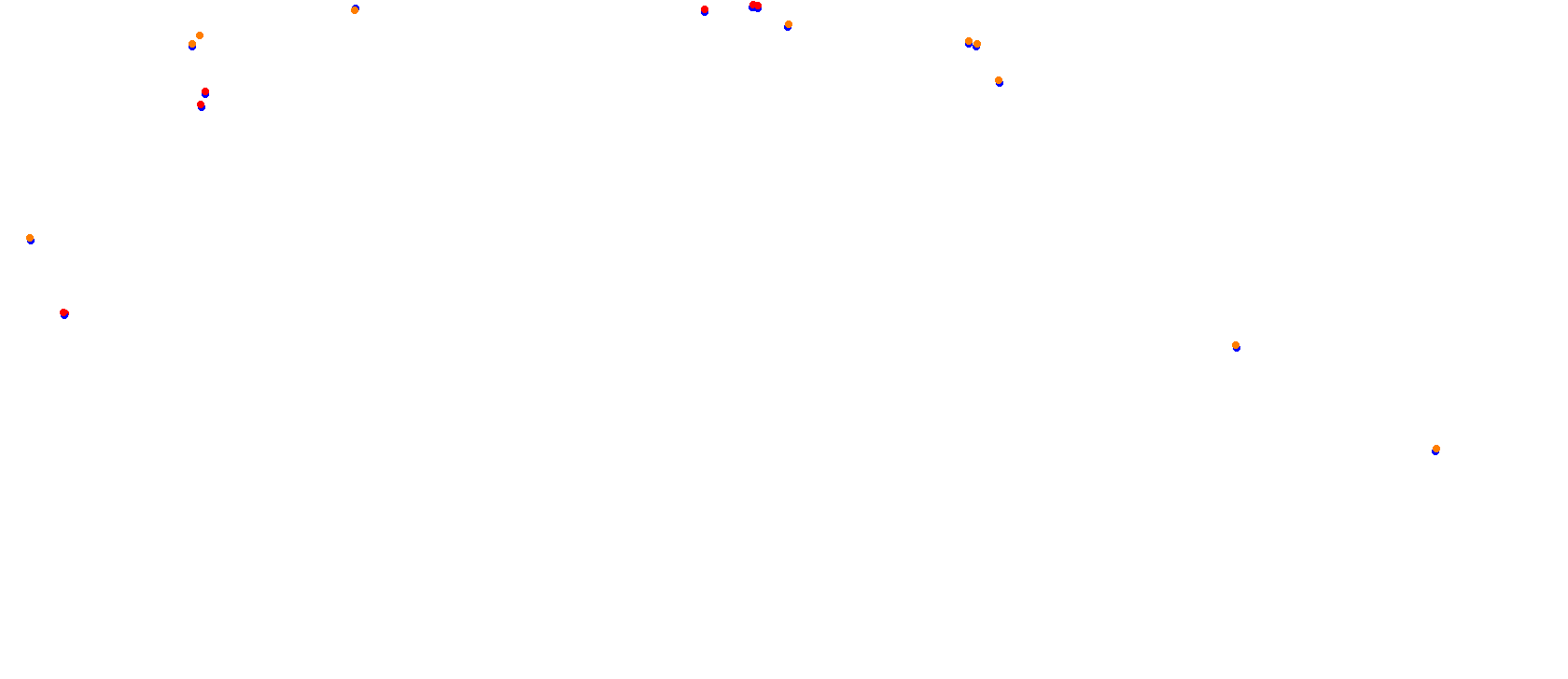 Mugello collisions
