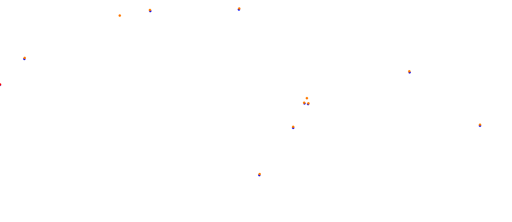 Mugello collisions