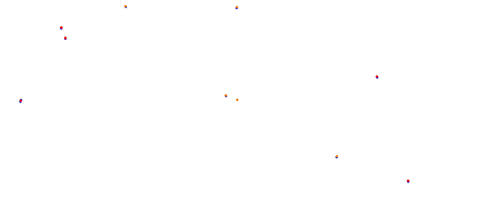 Mugello collisions